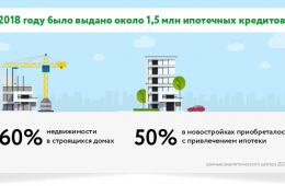 Как продать квартиру с обременением ипотекой?